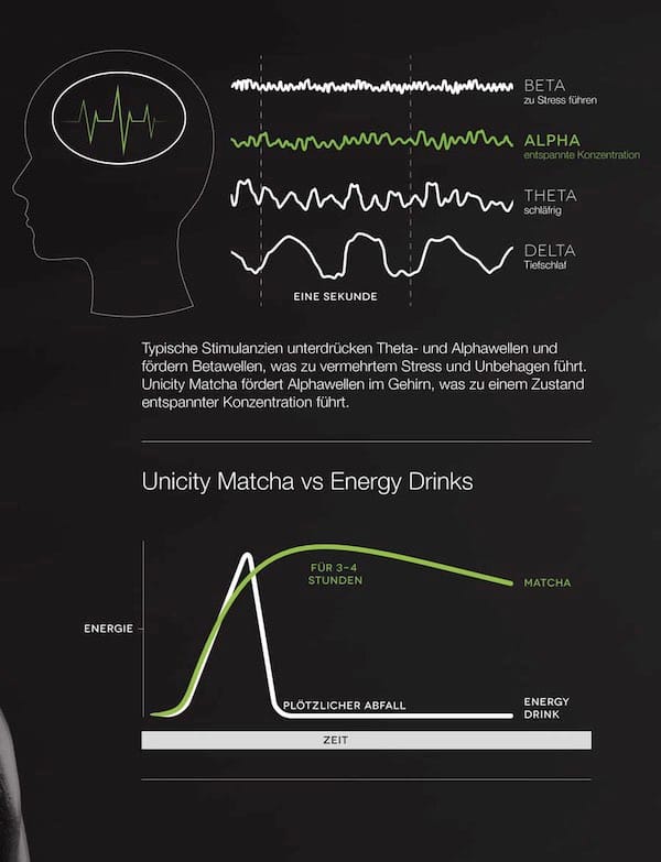 Wirkung Unicity Match Energy Grafik