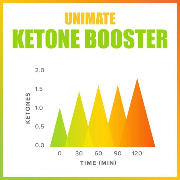 Unimate Ketone Booster