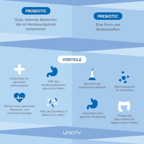 Probiotic und Prebiotic Vorteile Probiotic und Prebiotic Grafik