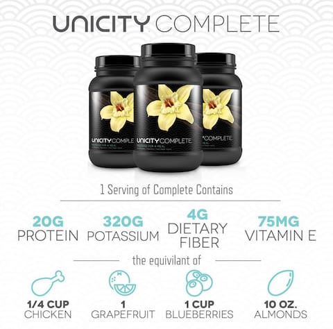 Grafik Vorteile Unicity Complete