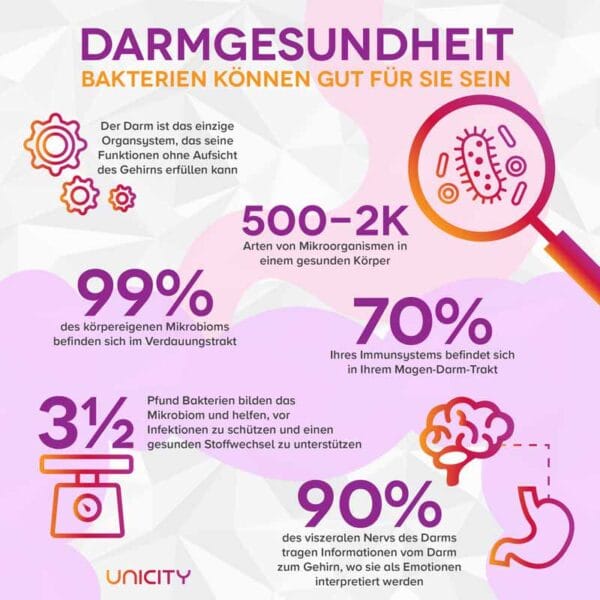 Darmgesundheit Microbiom